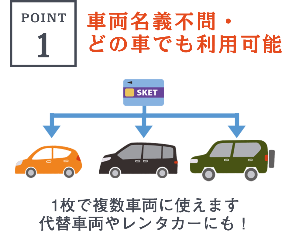 1枚で複数車両に使えます。代替車両やレンタカーにも！